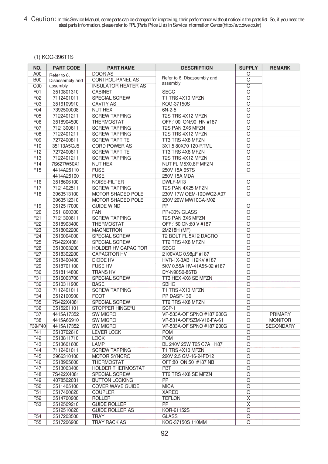 Daewoo KOG-375R0S, KOG-371H0S, KOG-373R0S, KOG-374R0S, KOG-393R0S, KOG-391H0S Part Code Part Name Description Supply Remark 