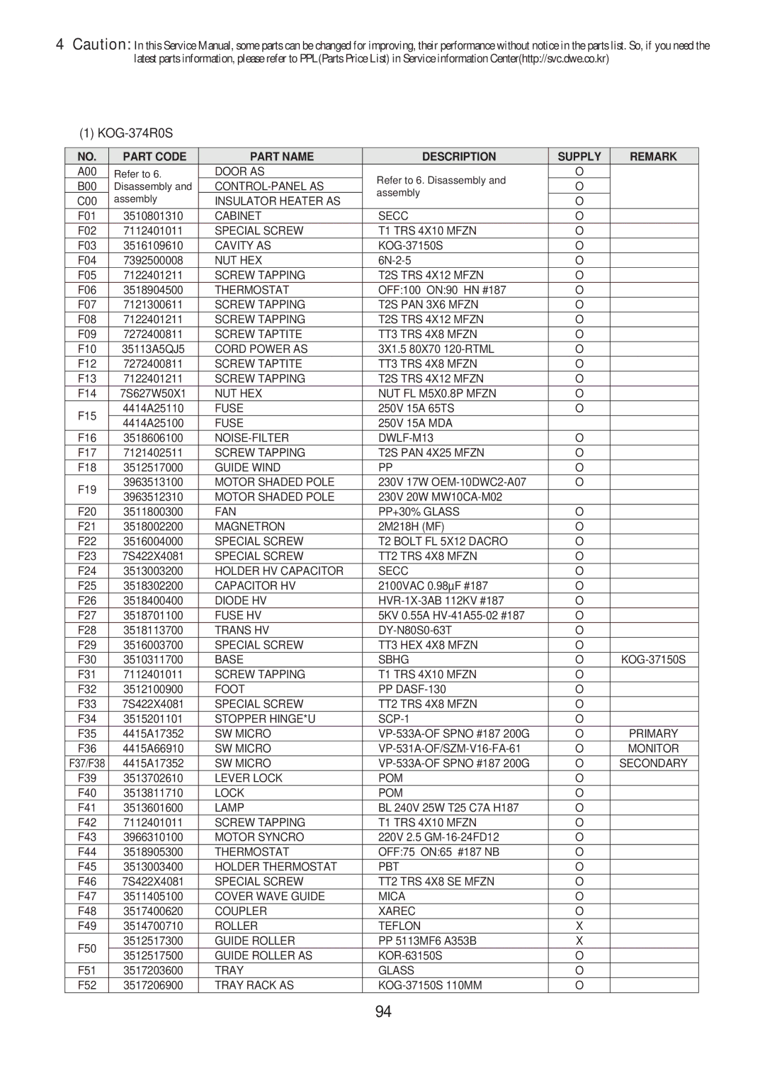 Daewoo KOG-391H0S, KOG-371H0S, KOG-373R0S, KOG-374R0S, KOG-375R0S, KOG-393R0S, KOG-391G0S Special Screw TT3 HEX 4X8 Mfzn 