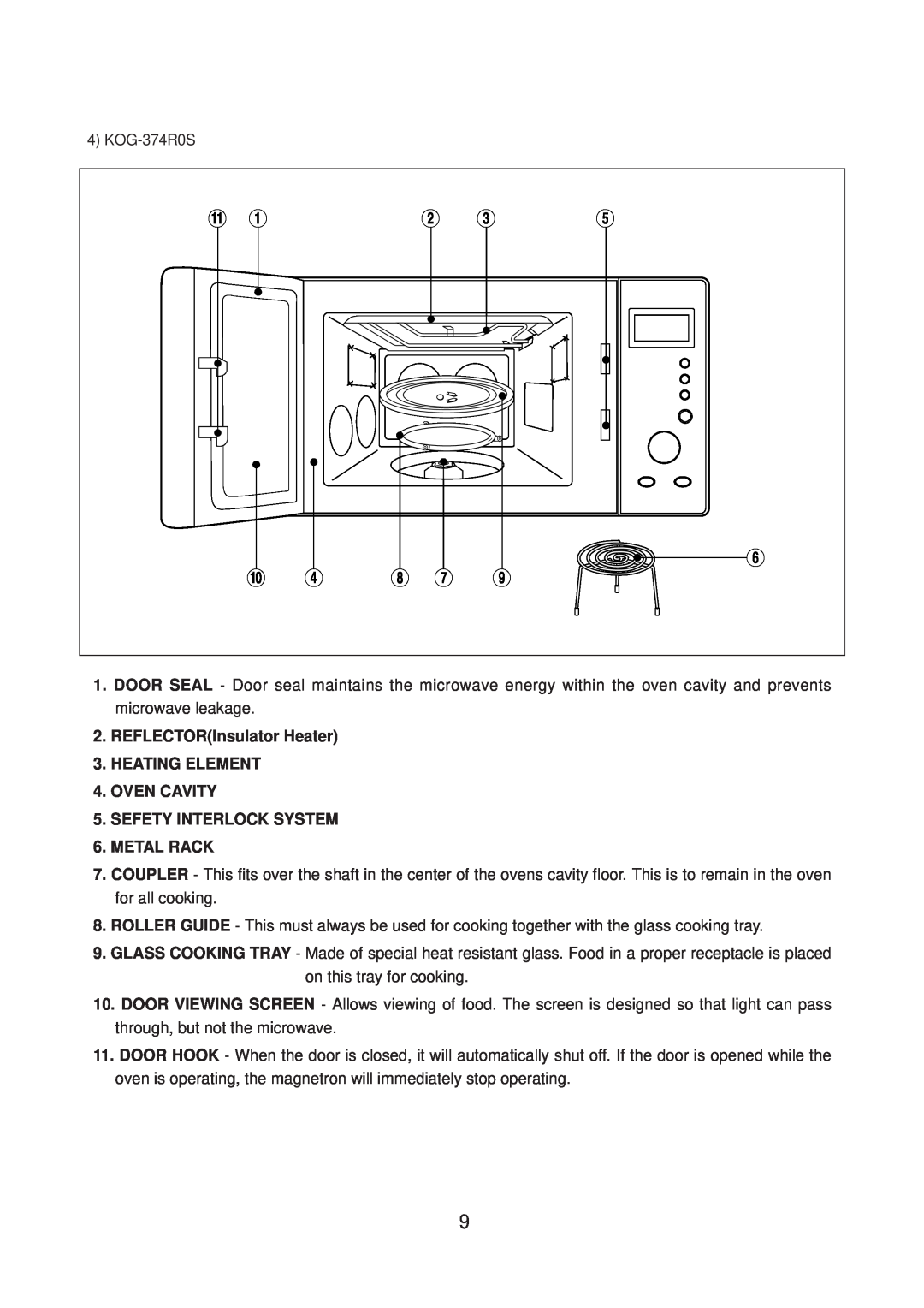 Daewoo KOG-373R0S SEFETY INTERLOCK SYSTEM 6. METAL RACK, REFLECTORInsulator Heater 3. HEATING ELEMENT 4. OVEN CAVITY 