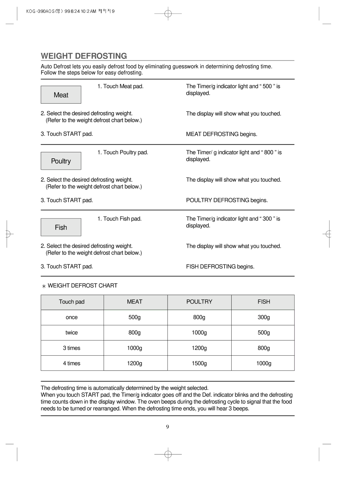 Daewoo KOG-390A manual Weight Defrosting, Meat, Poultry, Fish 