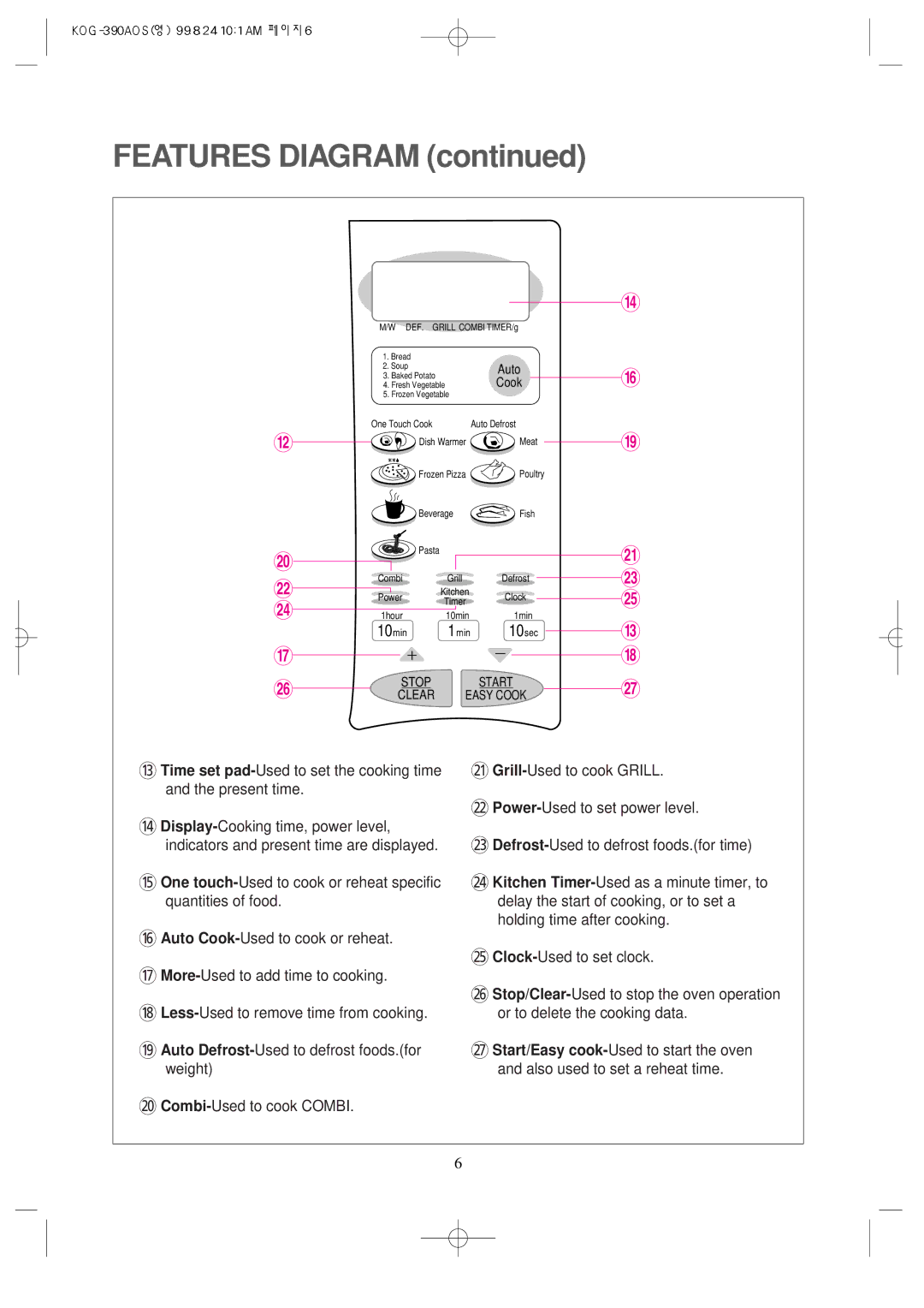 Daewoo KOG-390A manual Features Diagram 