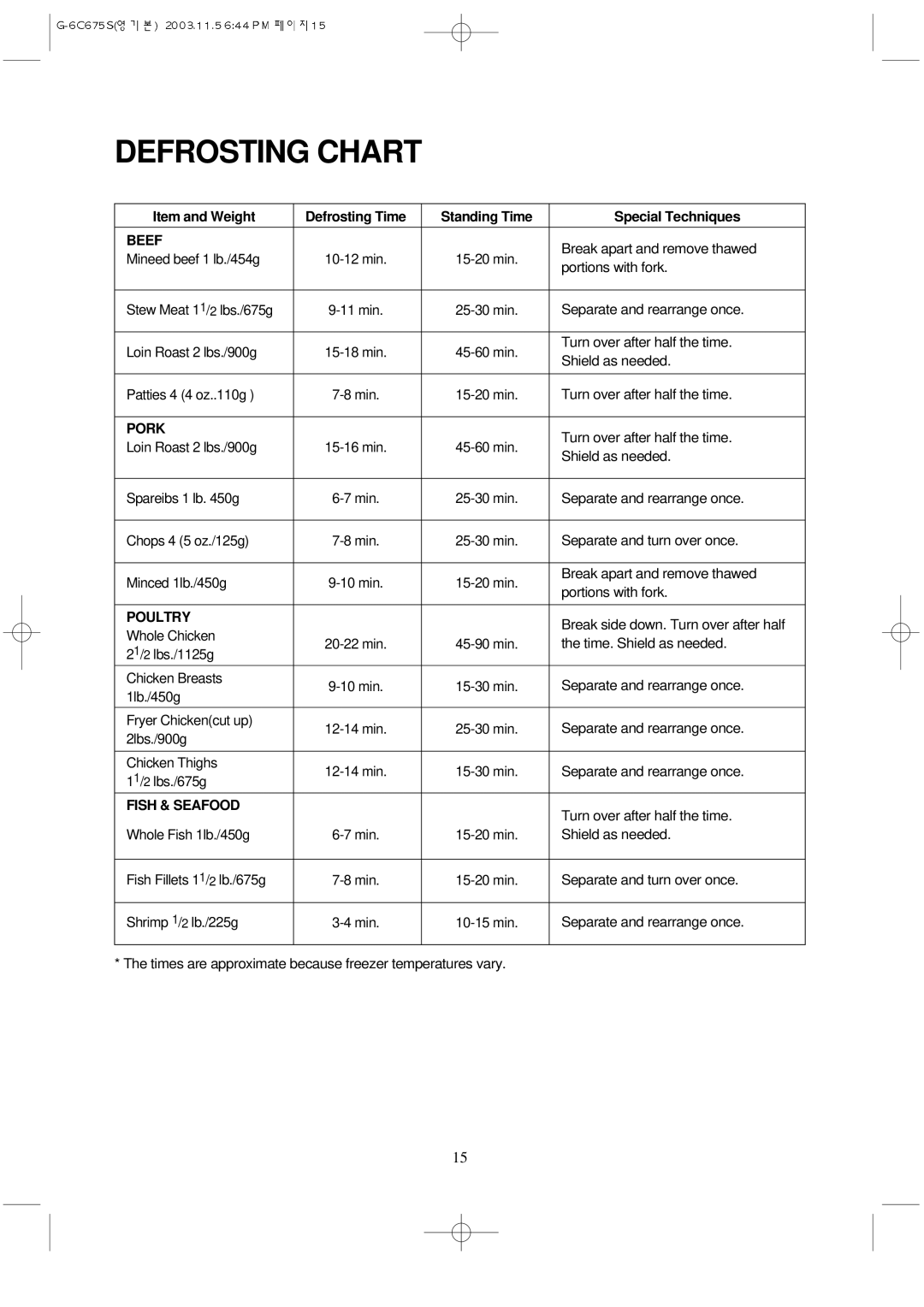 Daewoo KOG-3C675S manual Defrosting Chart, Beef, Pork, Poultry, Fish & Seafood 