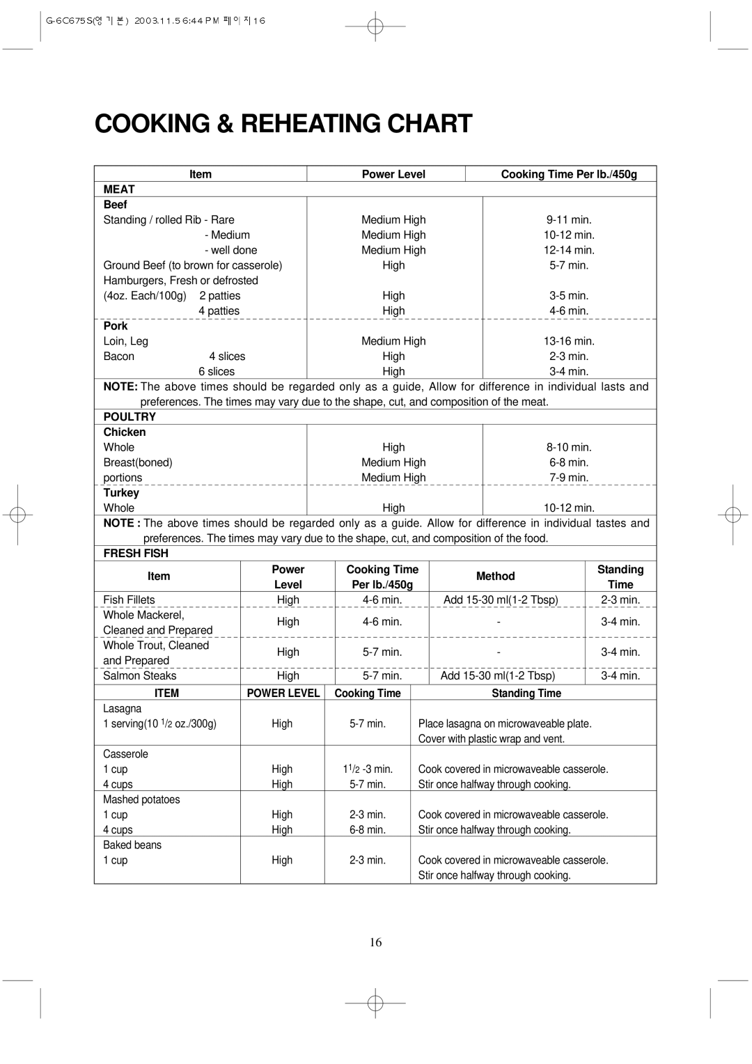 Daewoo KOG-3C675S manual Cooking & Reheating Chart, Meat, Fresh Fish 