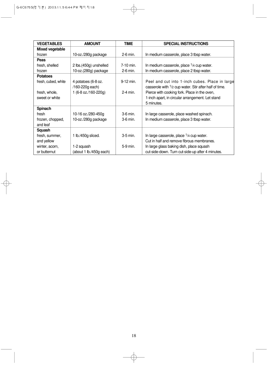 Daewoo KOG-3C675S manual Mixed vegetable, Peas, Potatoes, Spinach, Squash 