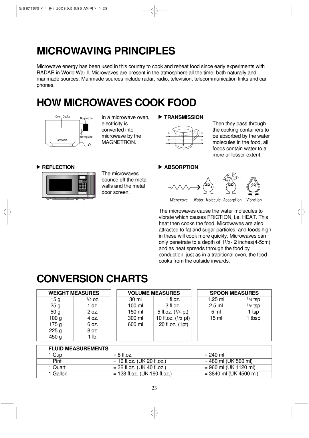 Daewoo KOG-867T9 manual Microwaving Principles, HOW Microwaves Cook Food, Conversion Charts 