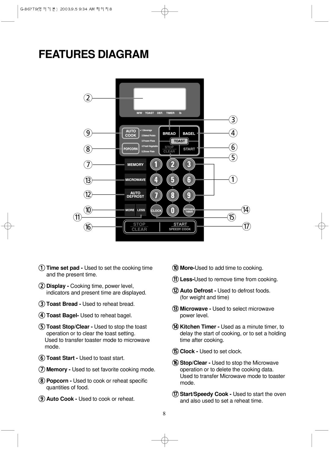 Daewoo KOG-867T9 manual Features Diagram 