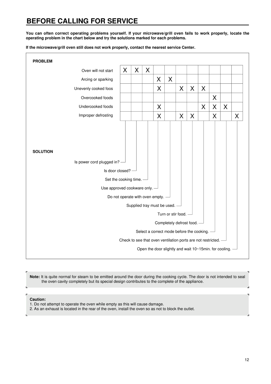 Daewoo KOG-8755 manual Before Calling for Service, Problem, Solution 