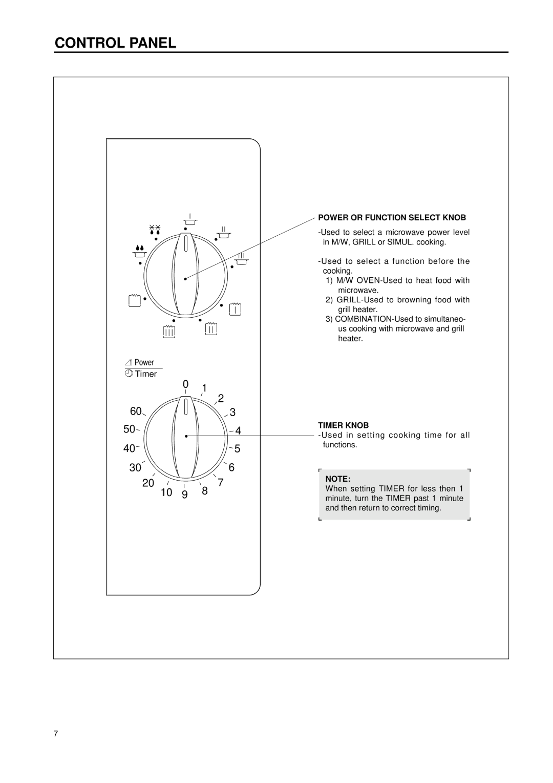 Daewoo KOG-8755 manual Control Panel, Power or Function Select Knob, Timer Knob 