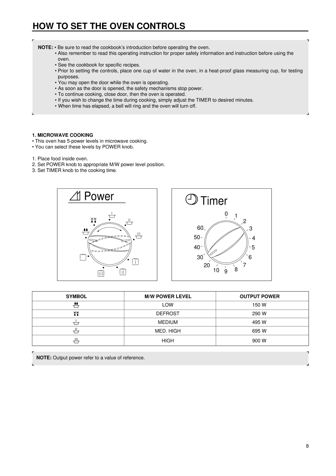 Daewoo KOG-8755 manual HOW to SET the Oven Controls, Microwave Cooking, Symbol, Output Power 