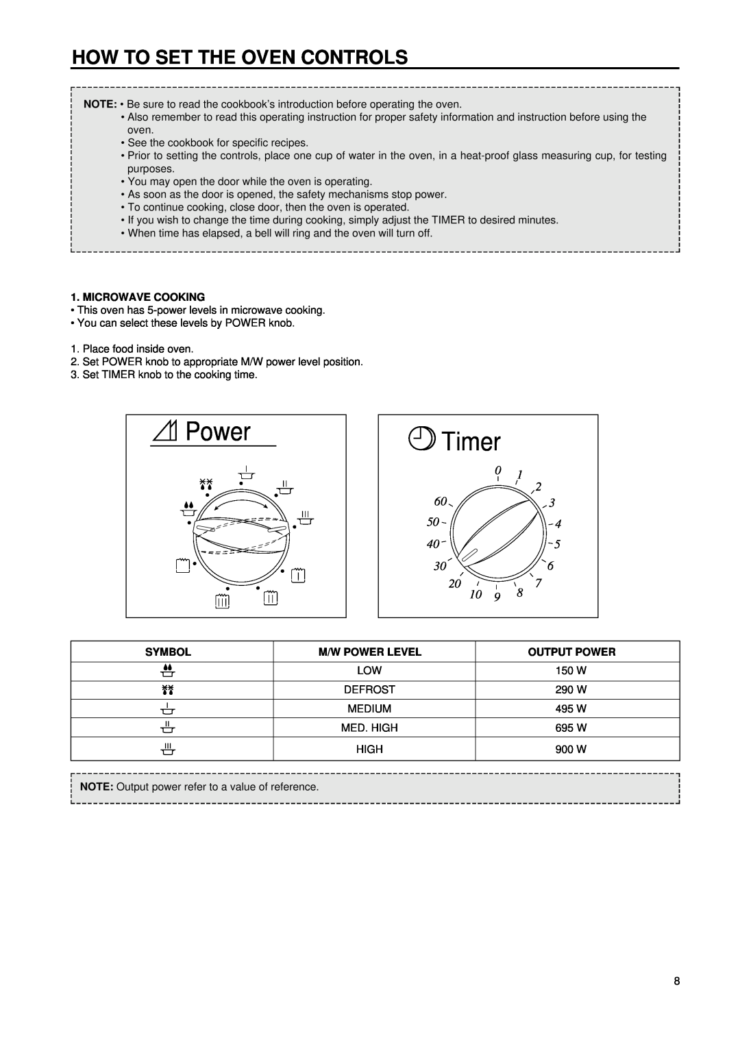 Daewoo KOG-8755 manual Timer, How To Set The Oven Controls, 306, Microwave Cooking, Symbol, Output Power 