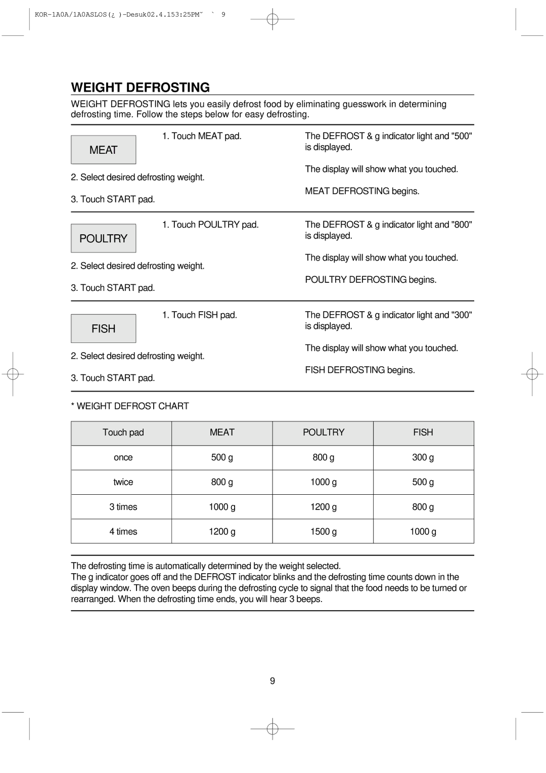 Daewoo KOR-1A0A, 1A0ASL manual Weight Defrosting, Meat, Poultry, Fish, Touch pad 