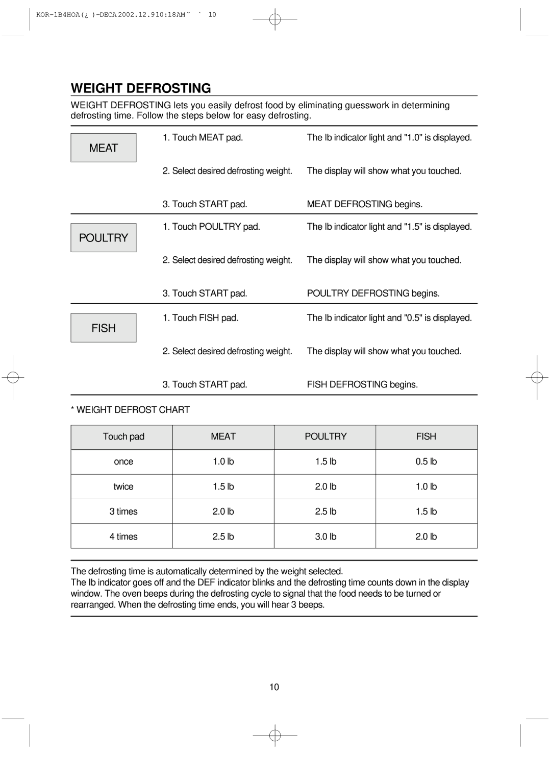Daewoo KOR-1B4H manual Weight Defrosting, Meat, Poultry, Fish 