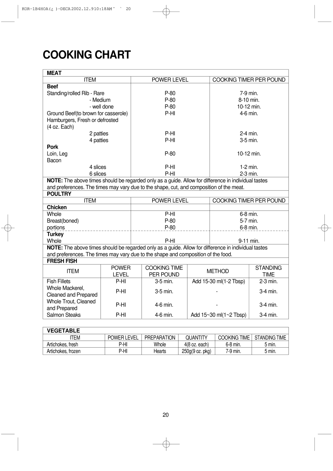 Daewoo KOR-1B4H manual Cooking Chart, Meat, Fresh Fish, Vegetable 