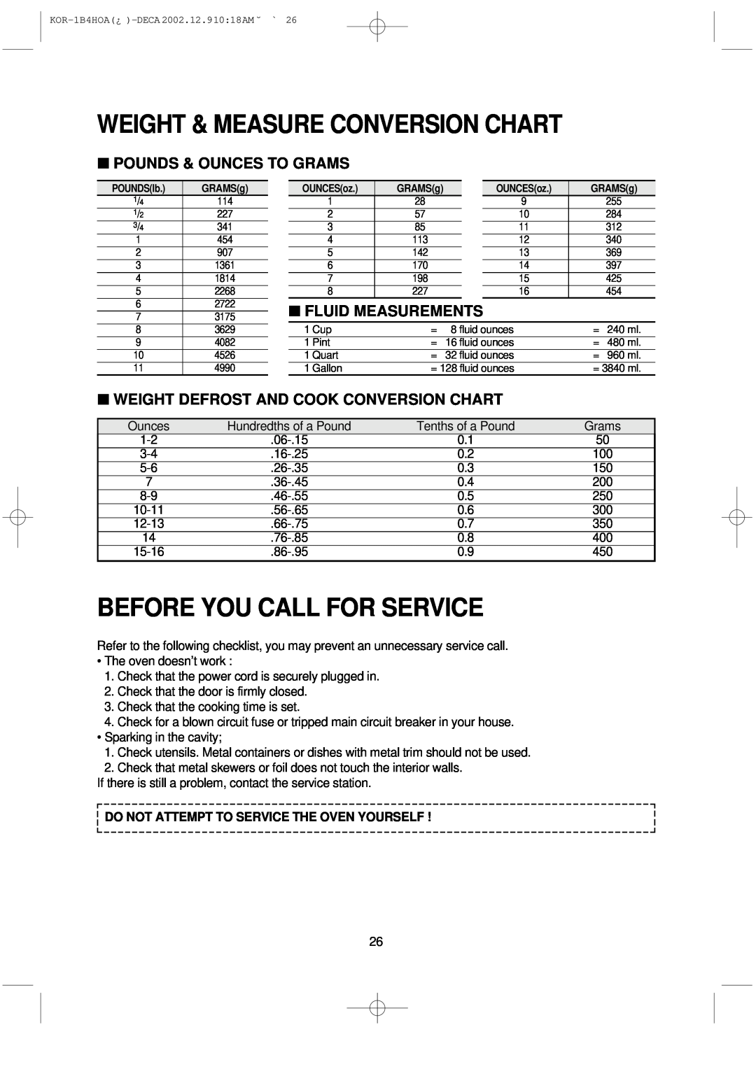 Daewoo KOR-1B4H manual Weight & Measure Conversion Chart, Before You Call For Service, Pounds & Ounces To Grams 