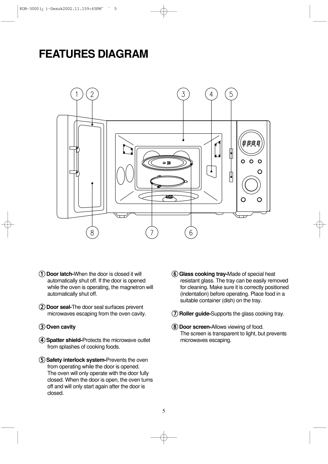 Daewoo KOR-3000 manual Features Diagram 