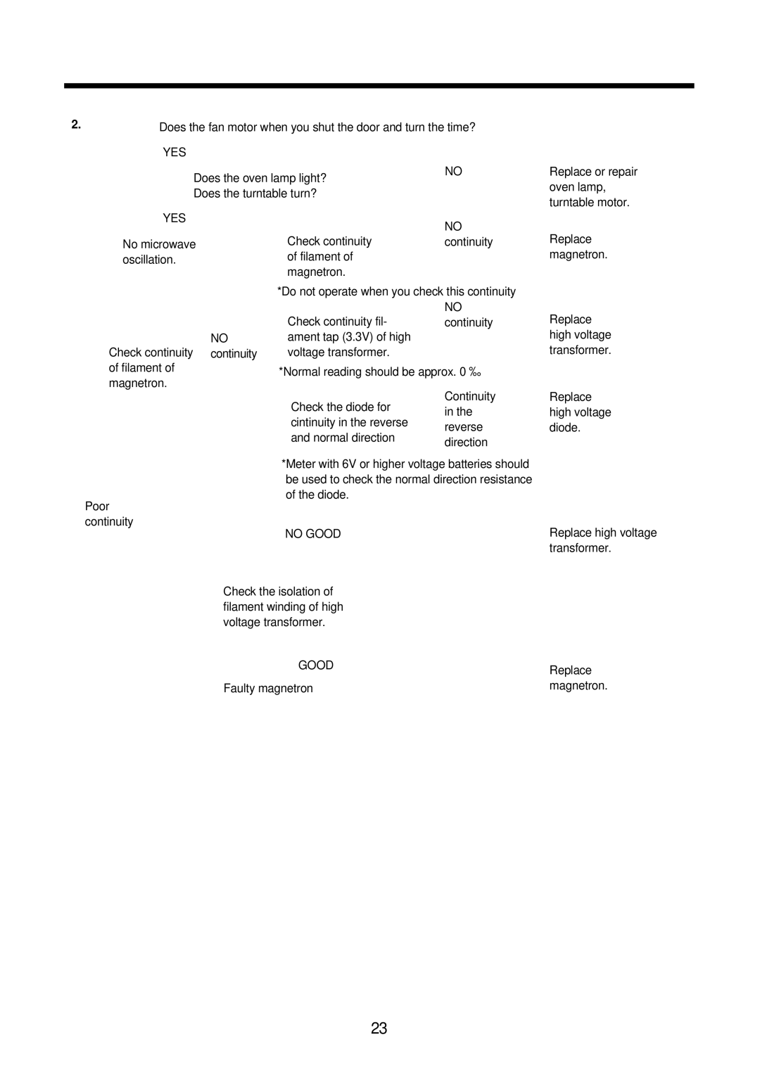 Daewoo KOR-61155, KOR-61151 service manual Good 