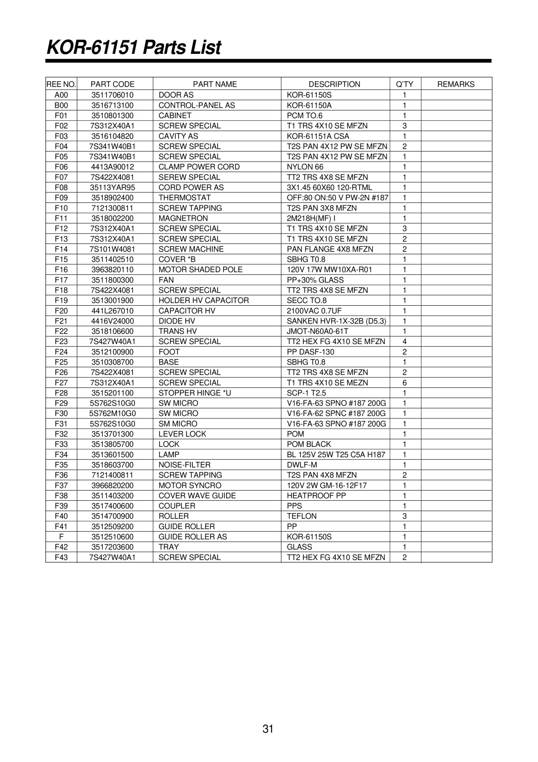 Daewoo KOR-61155 service manual KOR-61151 Parts List 