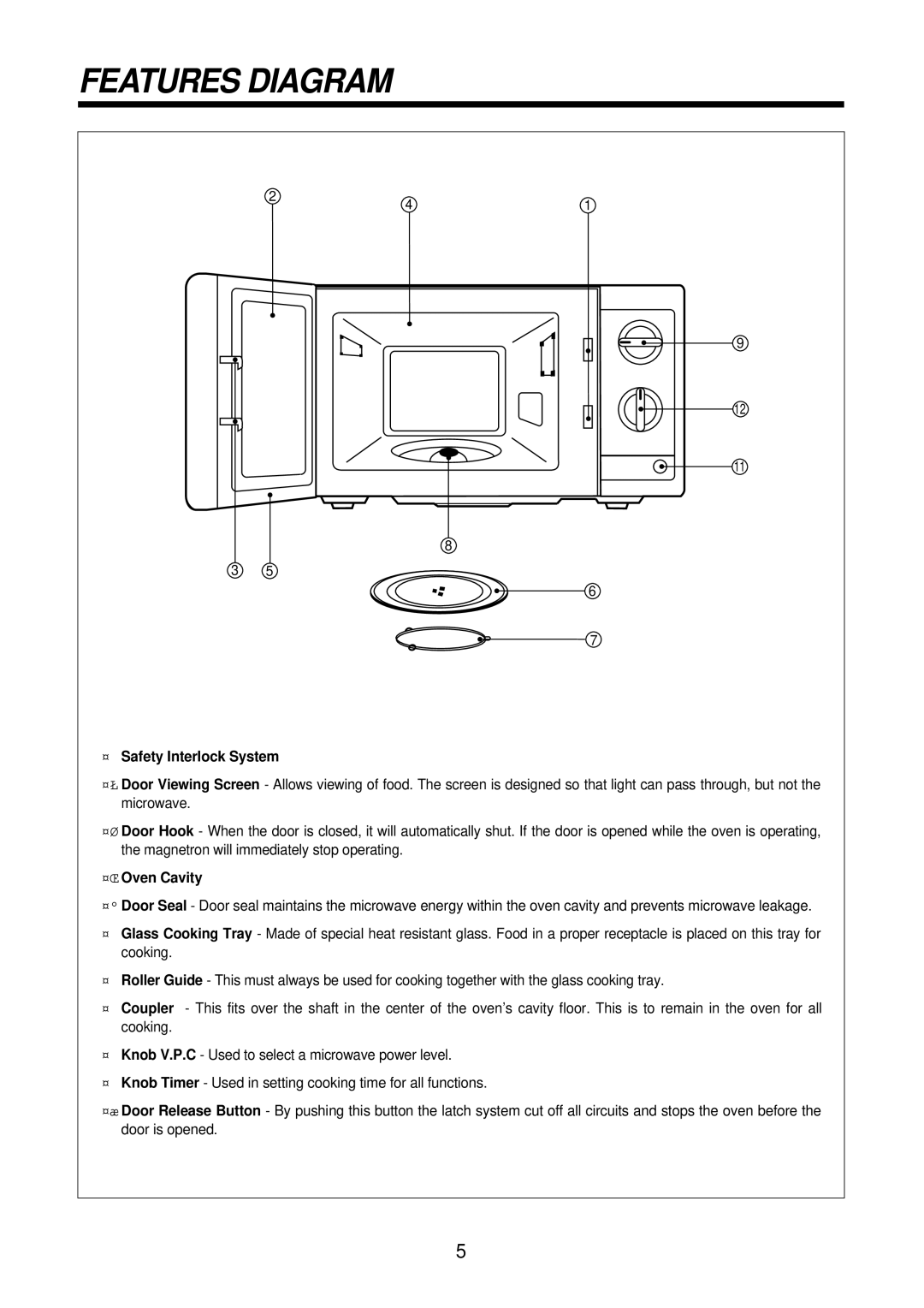 Daewoo KOR-61155, KOR-61151 service manual Features Diagram, ¤ Safety Interlock System, ¤Œ Oven Cavity 