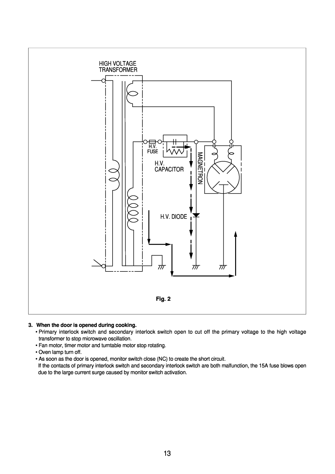 Daewoo KOR-61155, KOR-61151 service manual H.V Capacitor H.V. Diode, When the door is opened during cooking 