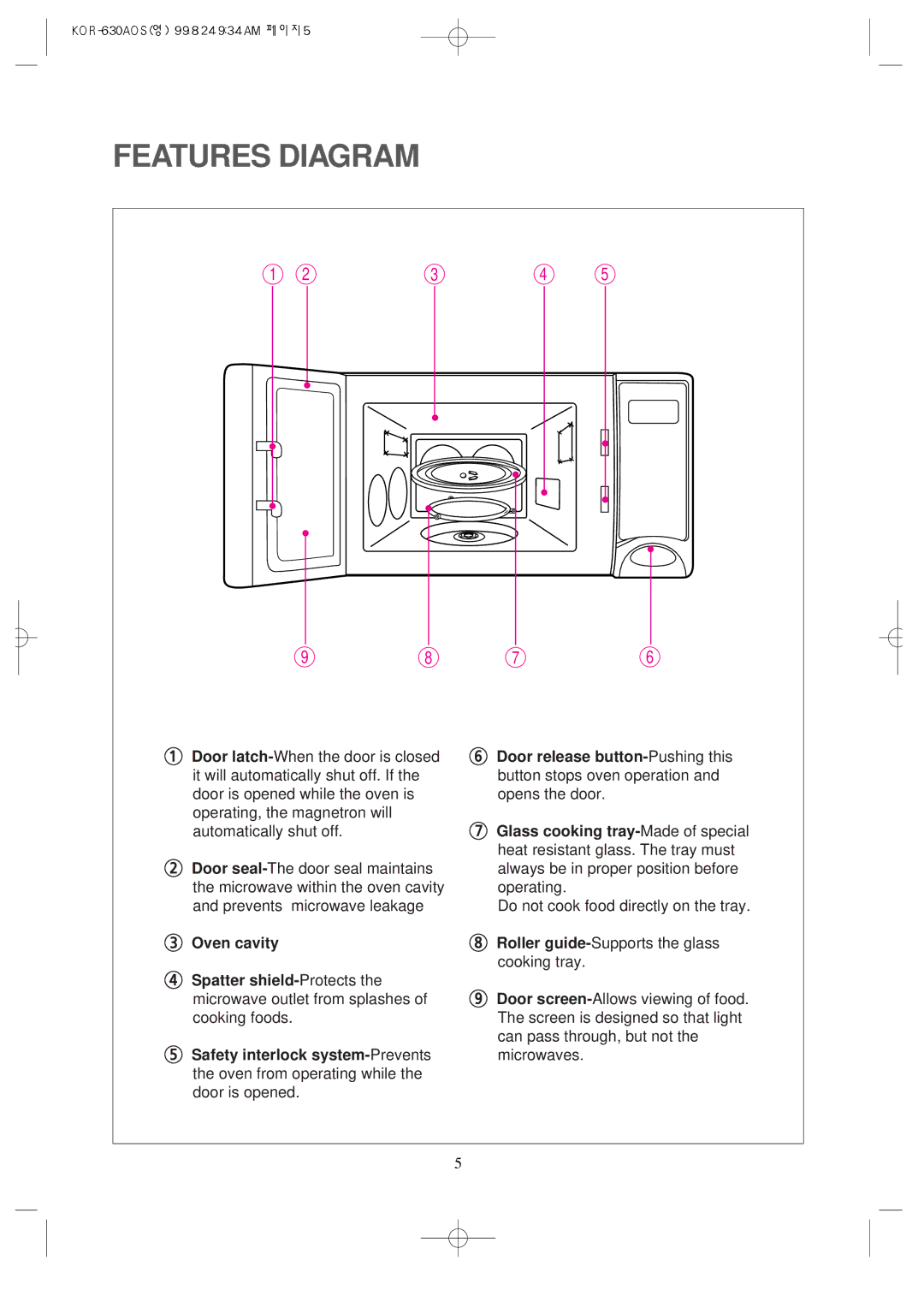 Daewoo KOR-630A manual Features Diagram 