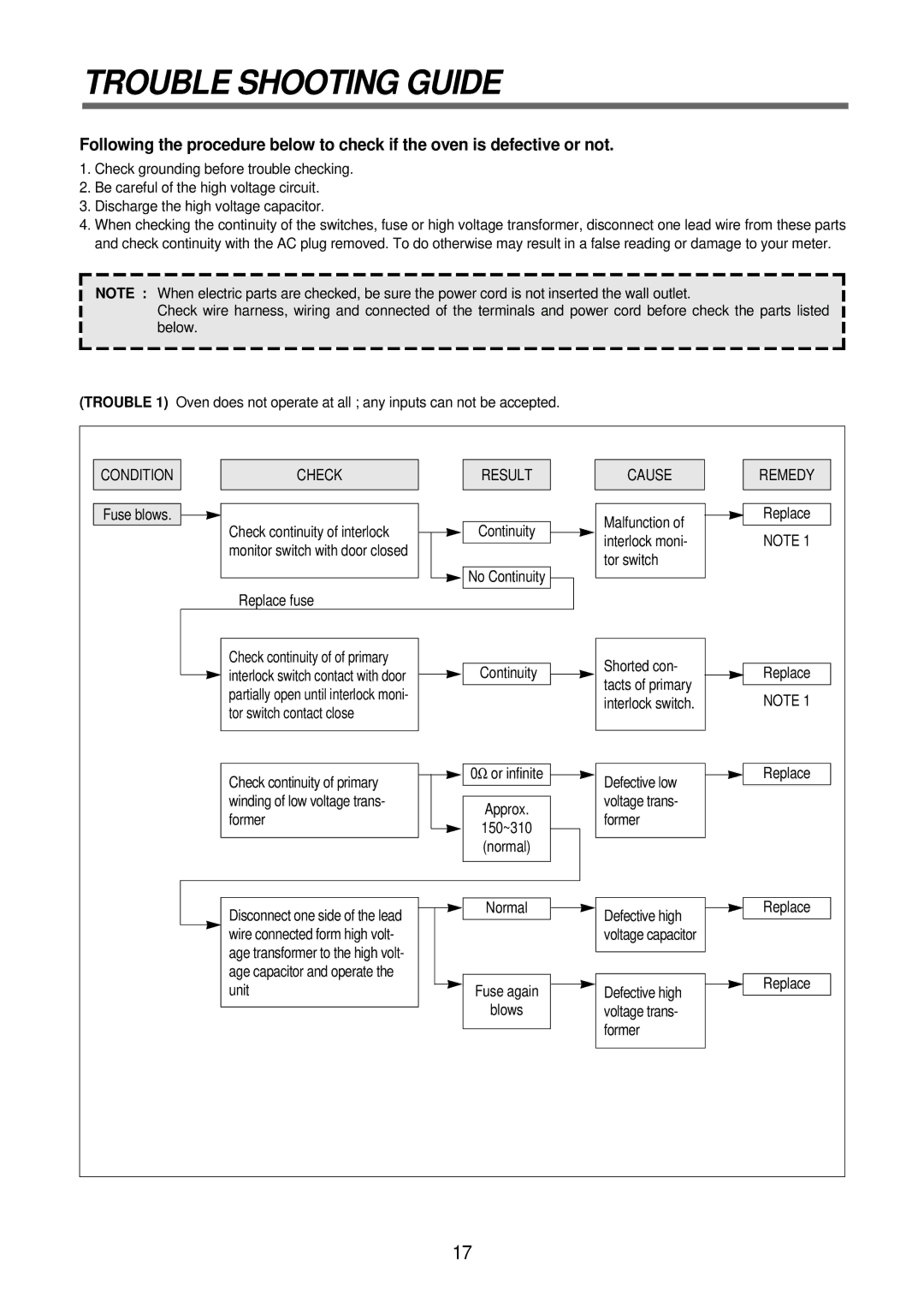 Daewoo KOR-630A9A, KOR-630A1A, KOR-630A0A service manual Trouble Shooting Guide, Check Result 