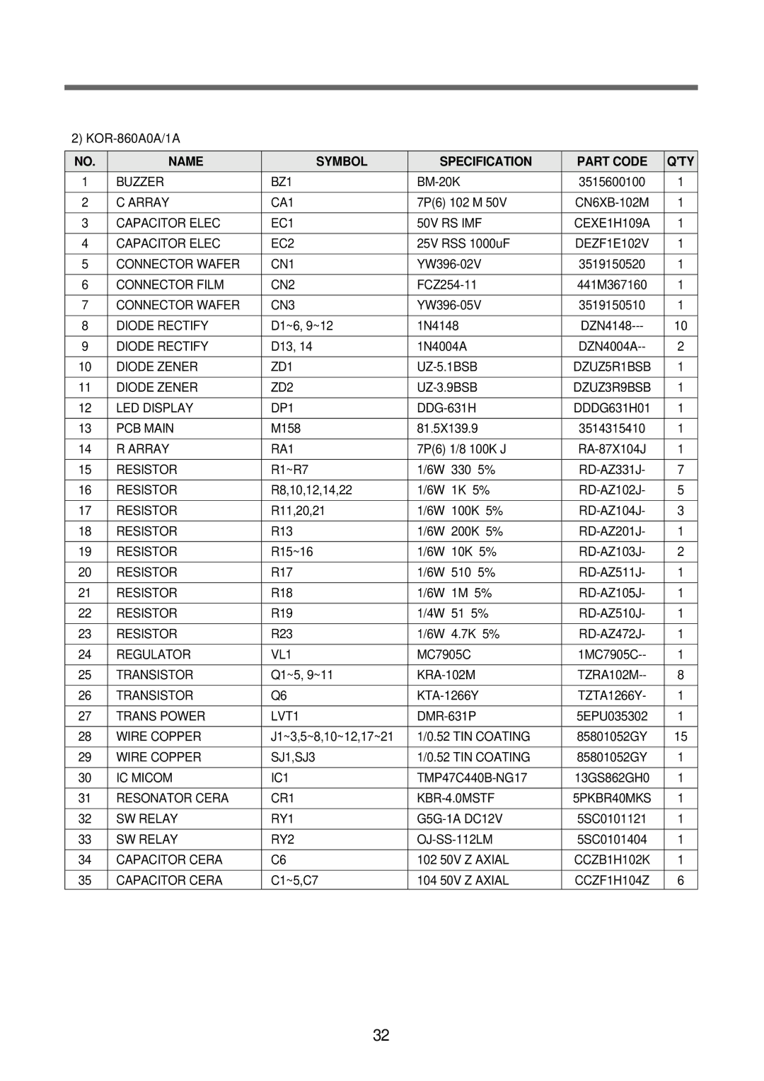 Daewoo KOR-630A9A, KOR-630A1A, KOR-630A0A service manual Wire Copper SJ1,SJ3 TIN Coating 