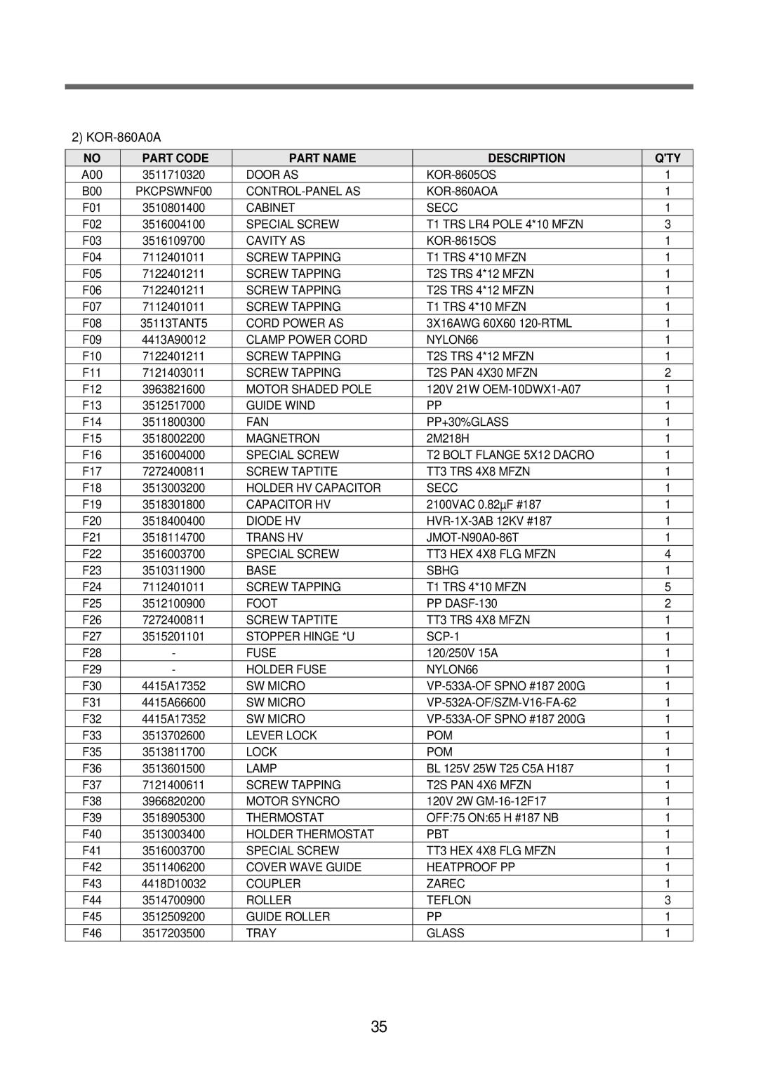 Daewoo KOR-630A9A, KOR-630A1A, KOR-630A0A service manual CONTROL-PANEL AS KOR-860AOA 