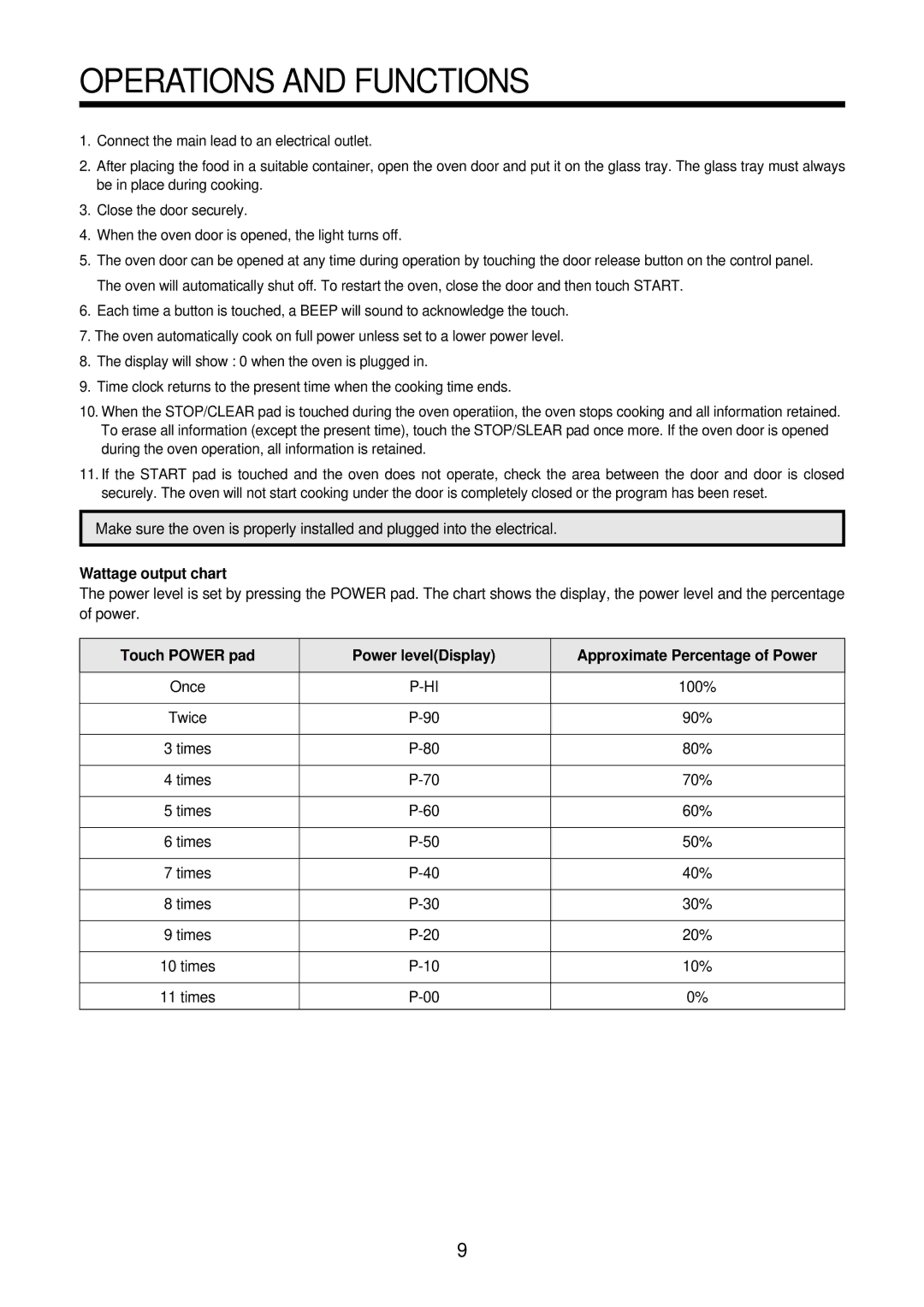 Daewoo KOR-631H0A, KOR-631G0A, KOR-861H0A, KOR-631G9A, KOR-861G0A, KOR-631H9A Operations and Functions, Wattage output chart 