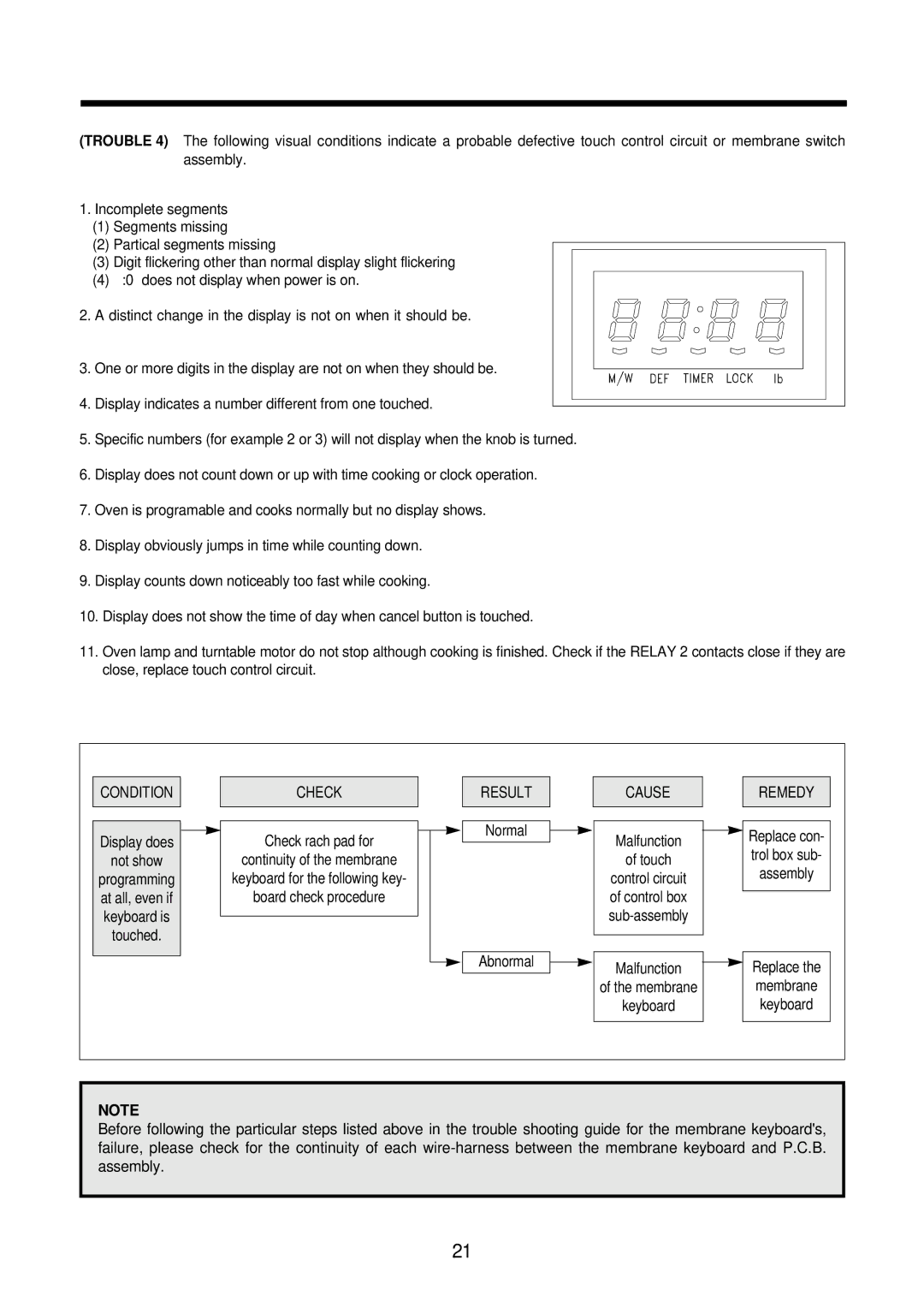 Daewoo KOR-631H0A, KOR-631G0A, KOR-861H0A, KOR-631G9A, KOR-861G0A Continuity of the membrane Touch Assembly Programming 