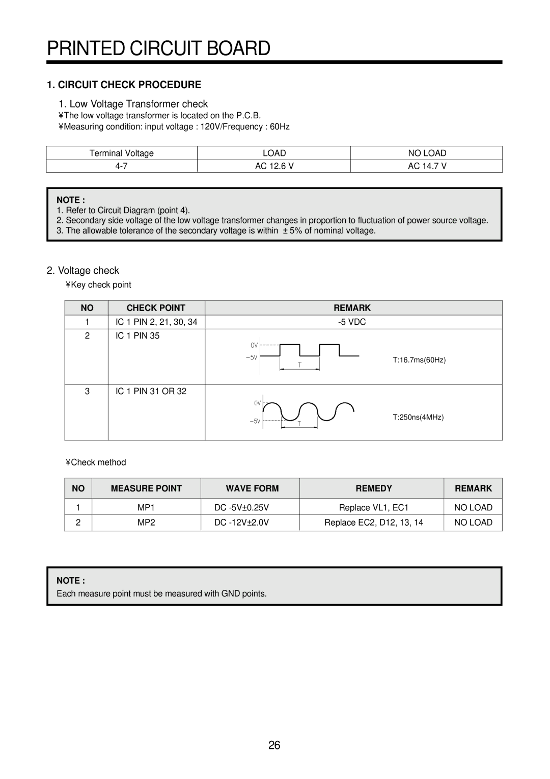 Daewoo KOR-861G0A, KOR-631G0A, KOR-861H0A Printed Circuit Board, Circuit Check Procedure, Load No Load, Check Point Remark 