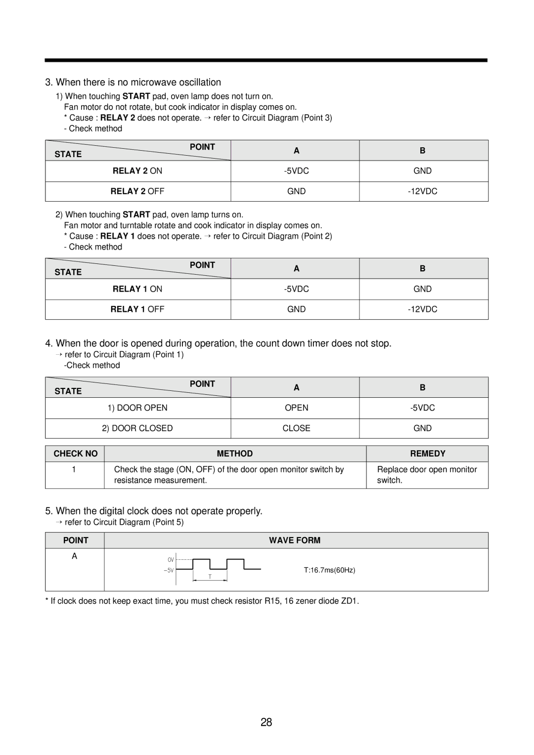 Daewoo KOR-631H9A, KOR-631G0A, KOR-861H0A, KOR-631G9A, KOR-861G0A State Point, Gnd, Check no Method, Point Wave Form 