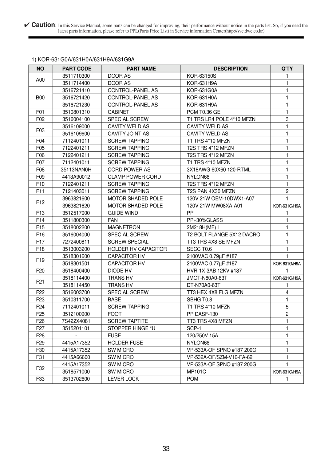 Daewoo KOR-631H0A, KOR-631G0A, KOR-861H0A, KOR-631G9A, KOR-861G0A, KOR-631H9A service manual Part Code Part Name Description QTY 