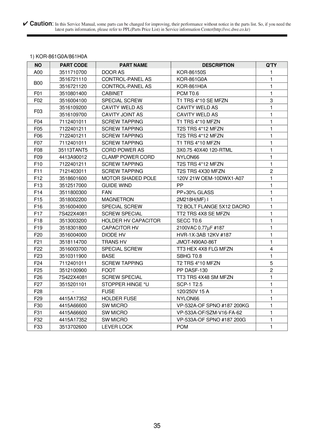 Daewoo KOR-631G0A, KOR-861H0A Special Screw T1 TRS 4*10 SE Mfzn, Screw Tapping T2S TRS 4X30 Mfzn, FAN PP+30% Glass 