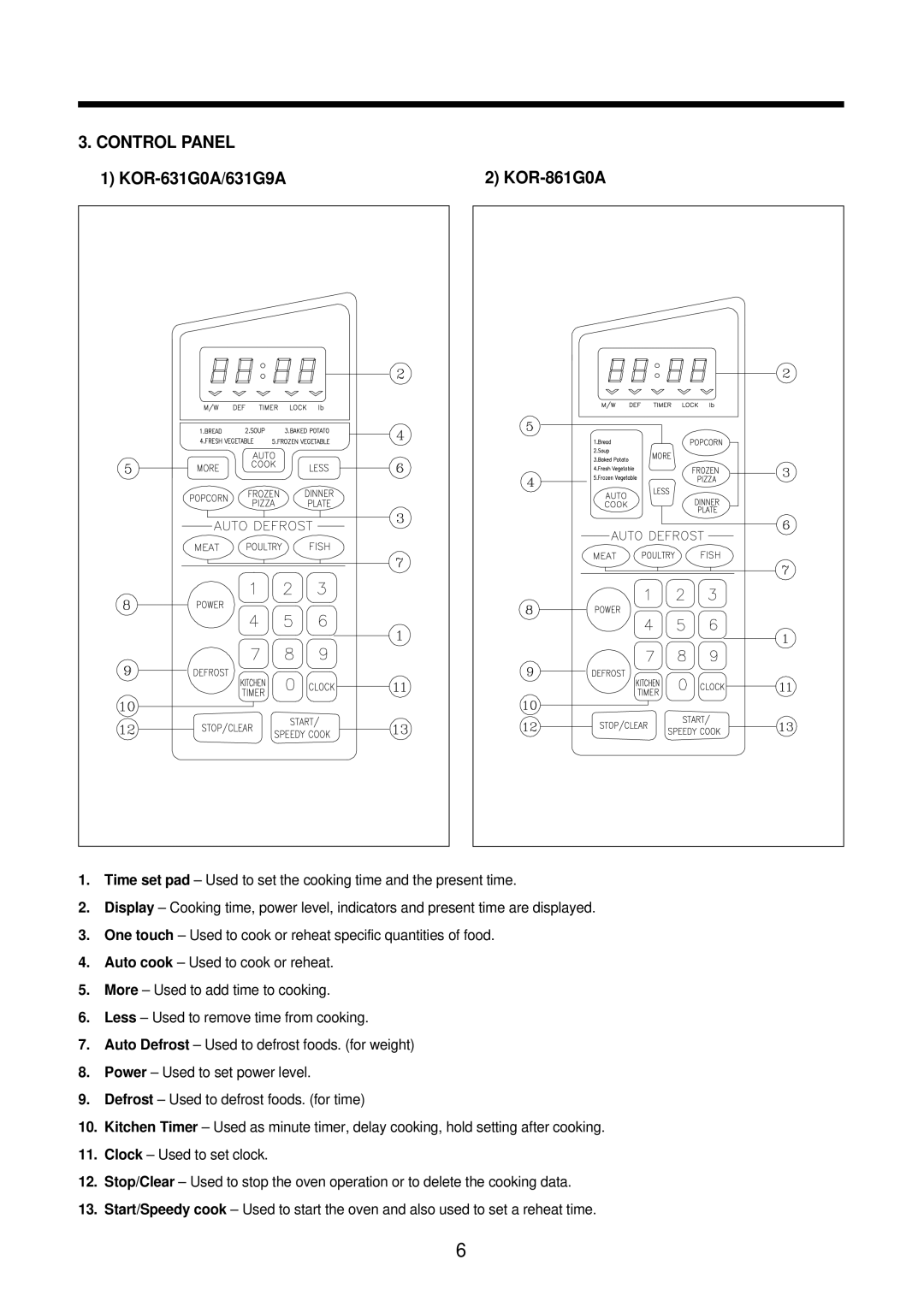 Daewoo KOR-861H0A, KOR-631G0A, KOR-631G9A, KOR-631H0A, KOR-631H9A service manual Control Panel, KOR-861G0A 