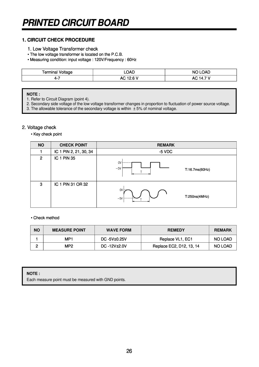 Daewoo KOR-861G0A Printed Circuit Board, Circuit Check Procedure, Low Voltage Transformer check, Voltage check, Wave Form 