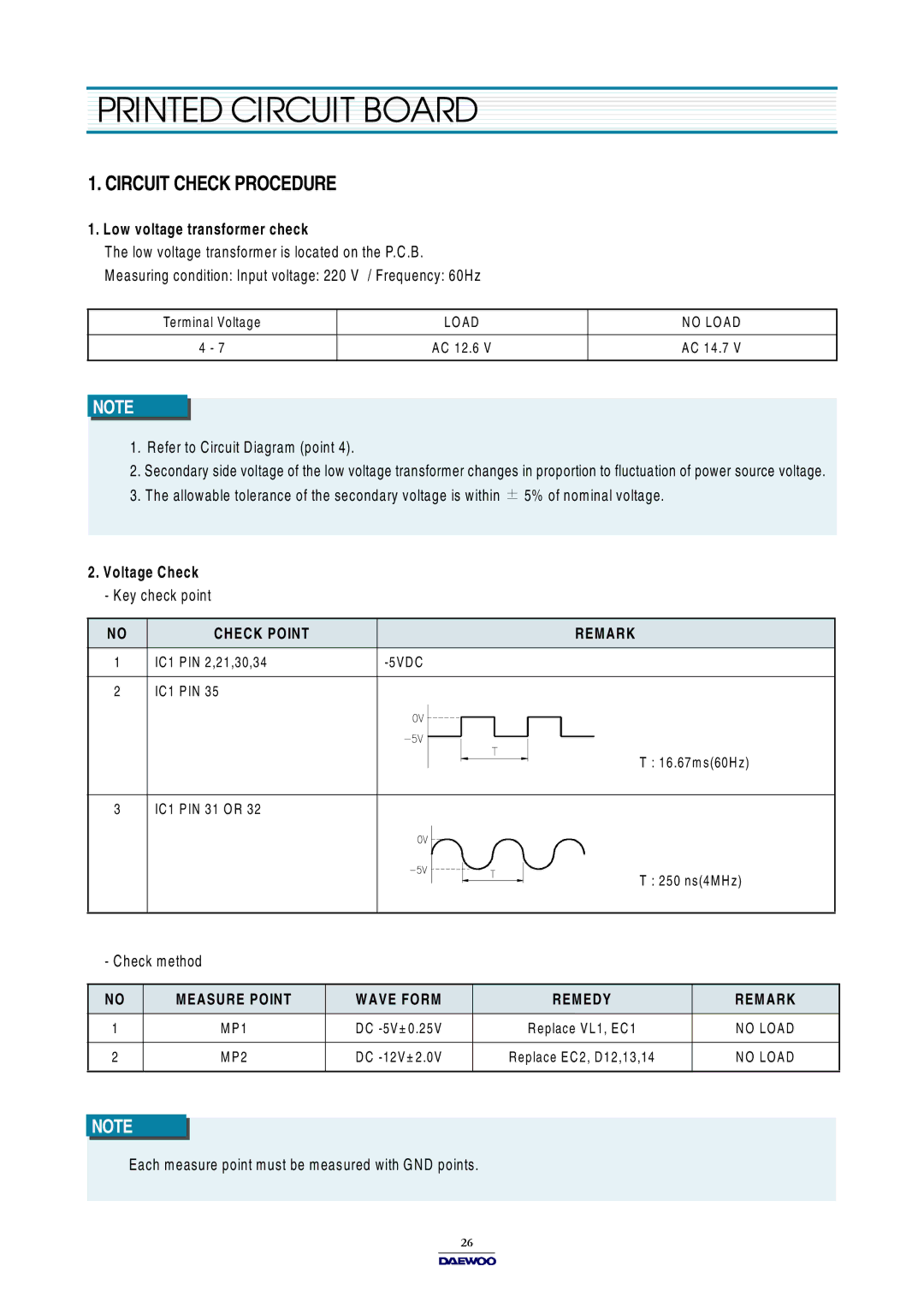 Daewoo KOR-631G0P, KOR-861G0P, KOR-631H0P service manual Printed Circuit Board, Circuit Check Procedure 