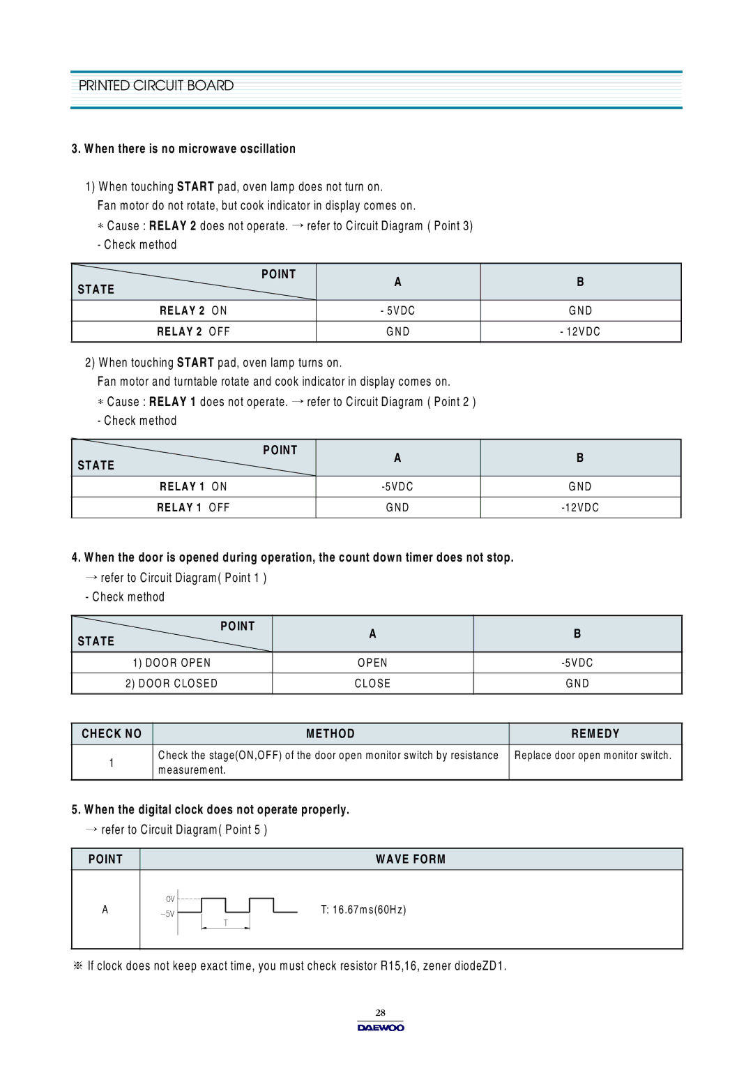 Daewoo KOR-631H0P, KOR-631G0P Hen touching Start pad, oven lamp turns on, Refer to Circuit Diagram Point Check method 