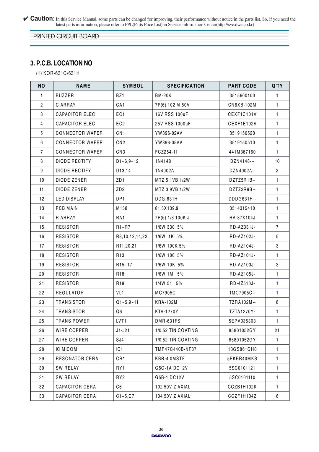 Daewoo KOR-861G0P, KOR-631G0P, KOR-631H0P service manual C.B. Location no, NAM E SYM BOL SP Ecific Ation Part Code QTY 