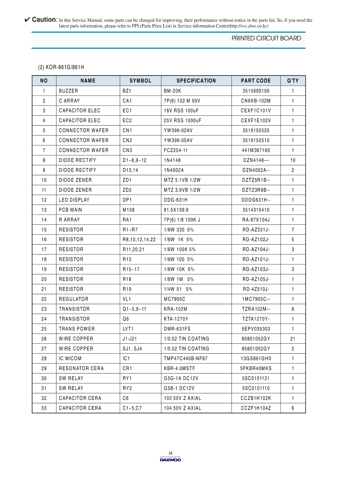 Daewoo KOR-631H0P, KOR-631G0P, KOR-861G0P service manual J1, S J4 TIN C O Ating 