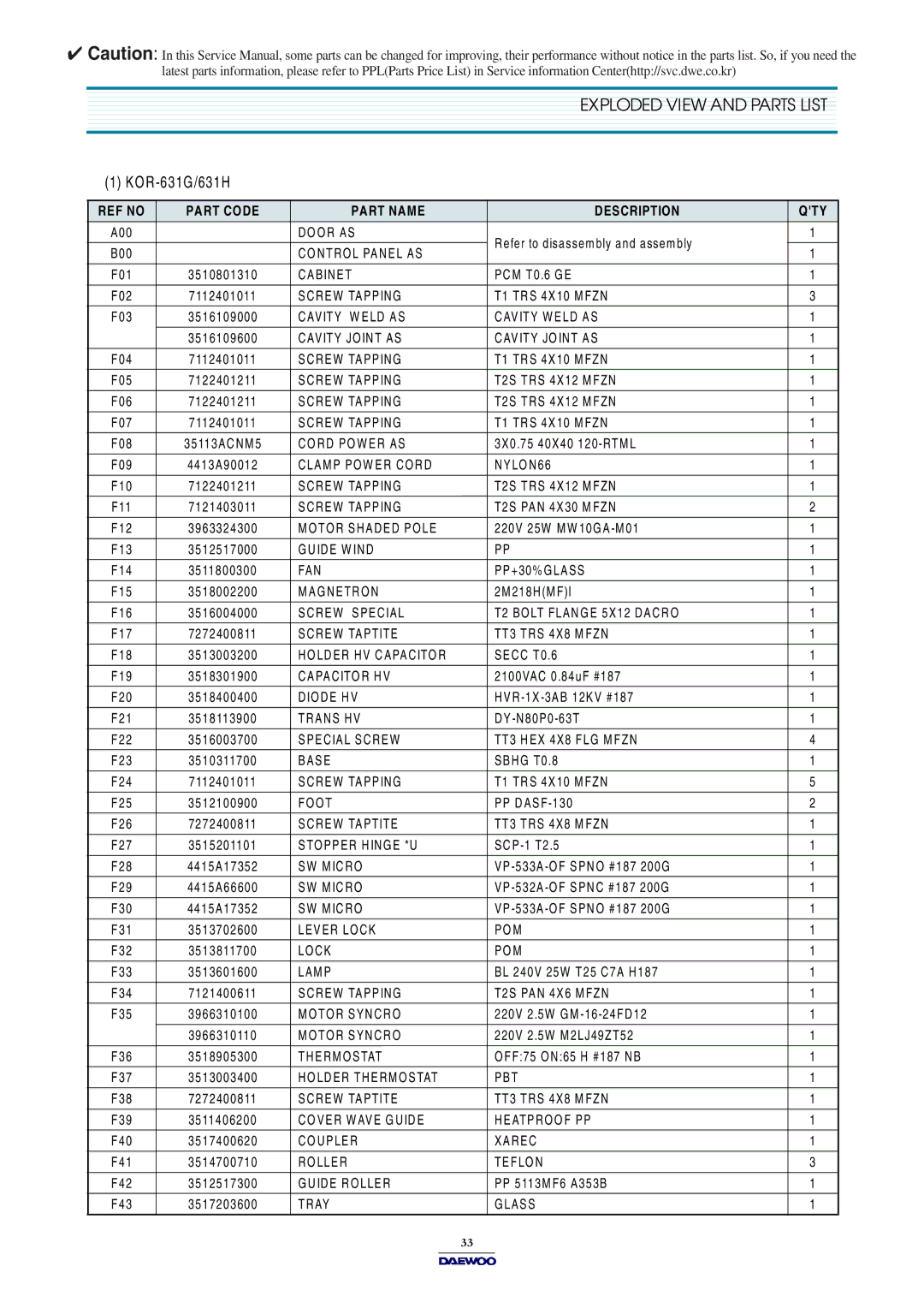 Daewoo KOR-861G0P, KOR-631G0P, KOR-631H0P service manual Exploded View and Parts List 