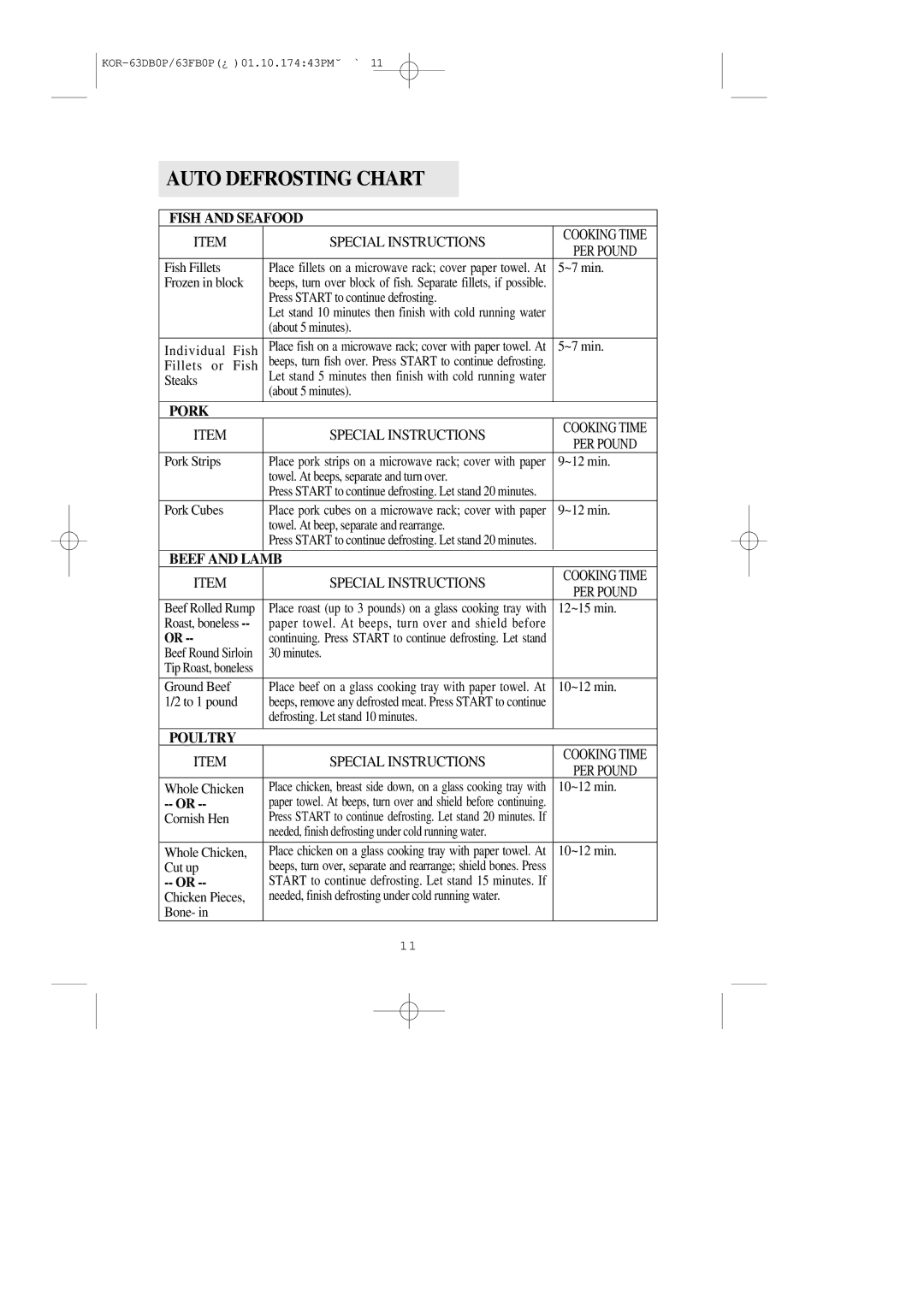 Daewoo KOR-63DB/63FB manual Auto Defrosting Chart, Fish and Seafood, Pork, Beef and Lamb, Poultry 