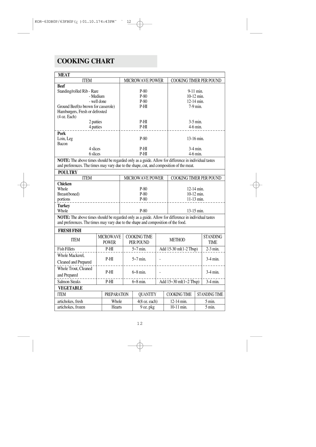 Daewoo KOR-63DB/63FB manual Cooking Chart, Meat, Fresh Fish, Vegetable 