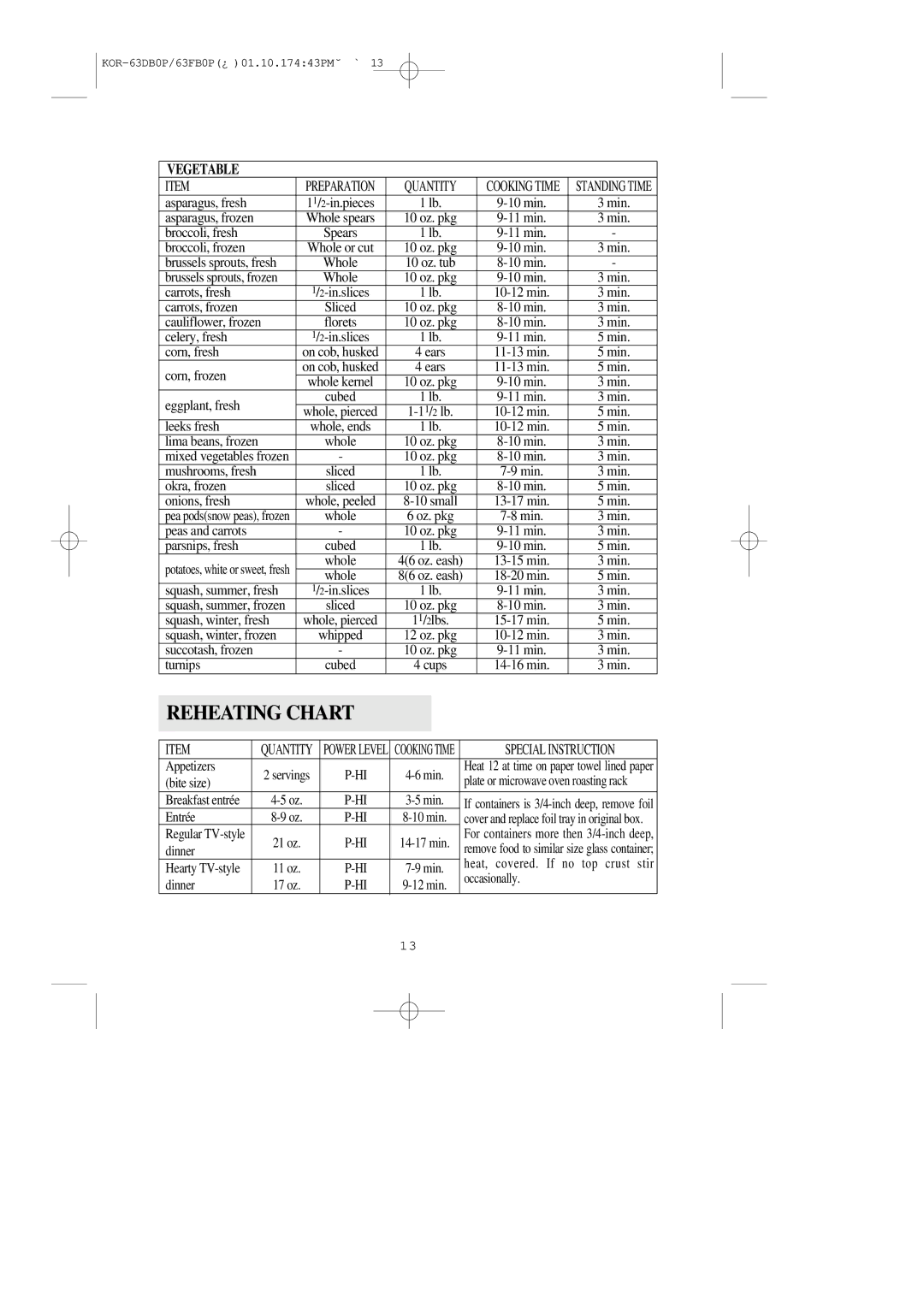 Daewoo KOR-63DB/63FB manual Reheating Chart 