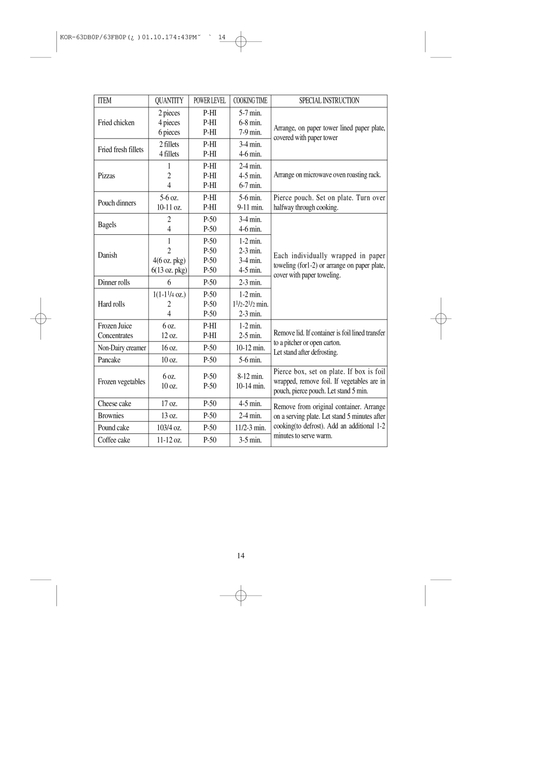 Daewoo KOR-63DB/63FB manual Fried chicken, Covered with paper tower, Pizzas, Pouch dinners, Halfway through cooking, Bagels 