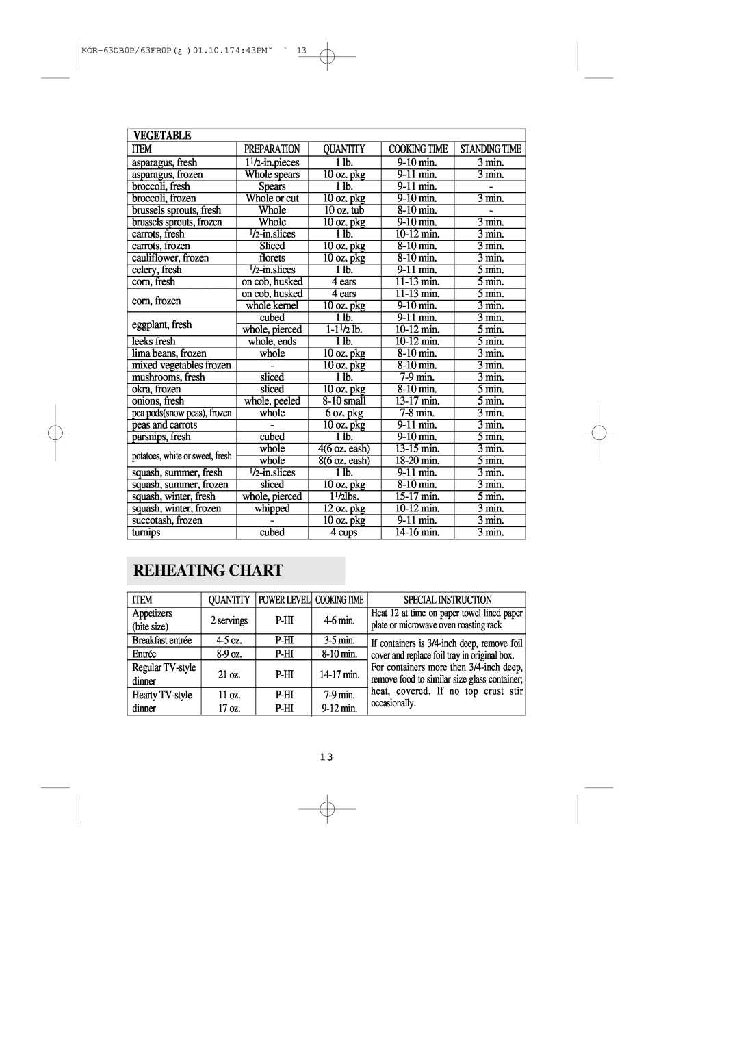 Daewoo KOR-63DB/63FB manual Reheating Chart, Vegetable 