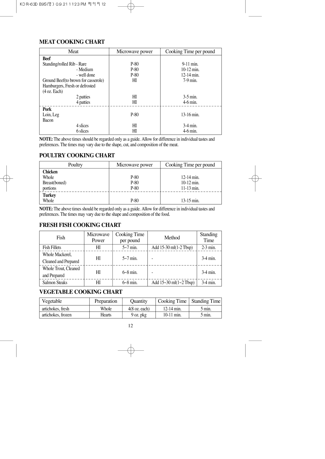 Daewoo KOR-63DB9S manual Meat Cooking Chart, Poultry Cooking Chart, Fresh Fish Cooking Chart, Vegetable Cooking Chart 