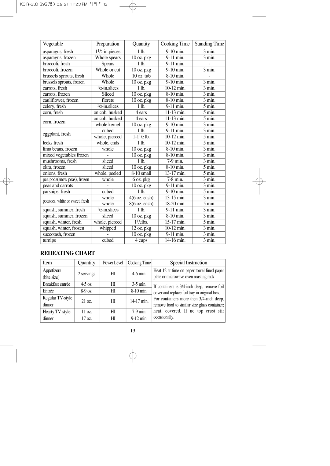 Daewoo KOR-63DB9S manual Reheating Chart 