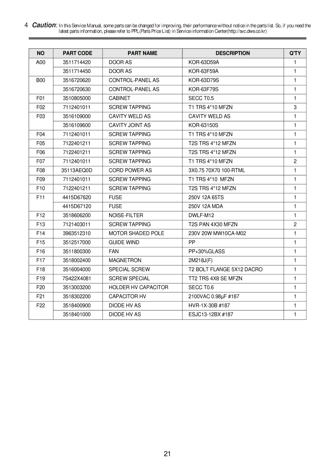 Daewoo KOR-63F79S, KOR-63F70S, KOR-63D70S service manual Part Code Part Name Description QTY 