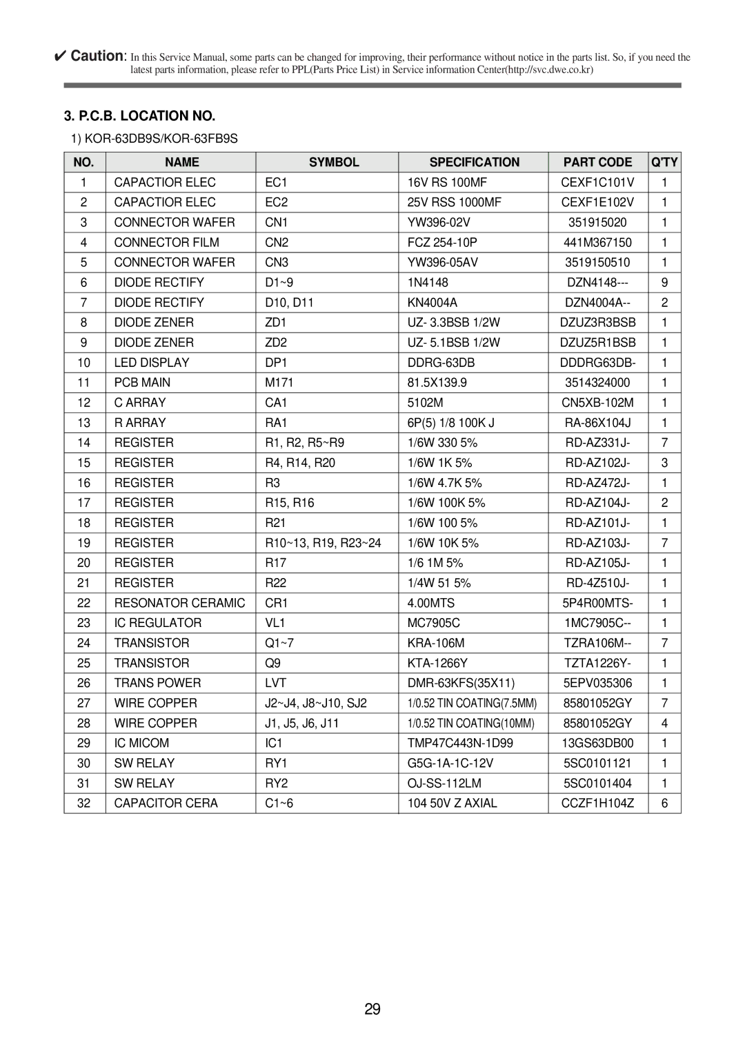 Daewoo KOR-63DB9S, KOR-63FB0S, KOR-63FB9S, KOR-63DB0S service manual C.B. Location no, Name Symbol Specification Part Code QTY 