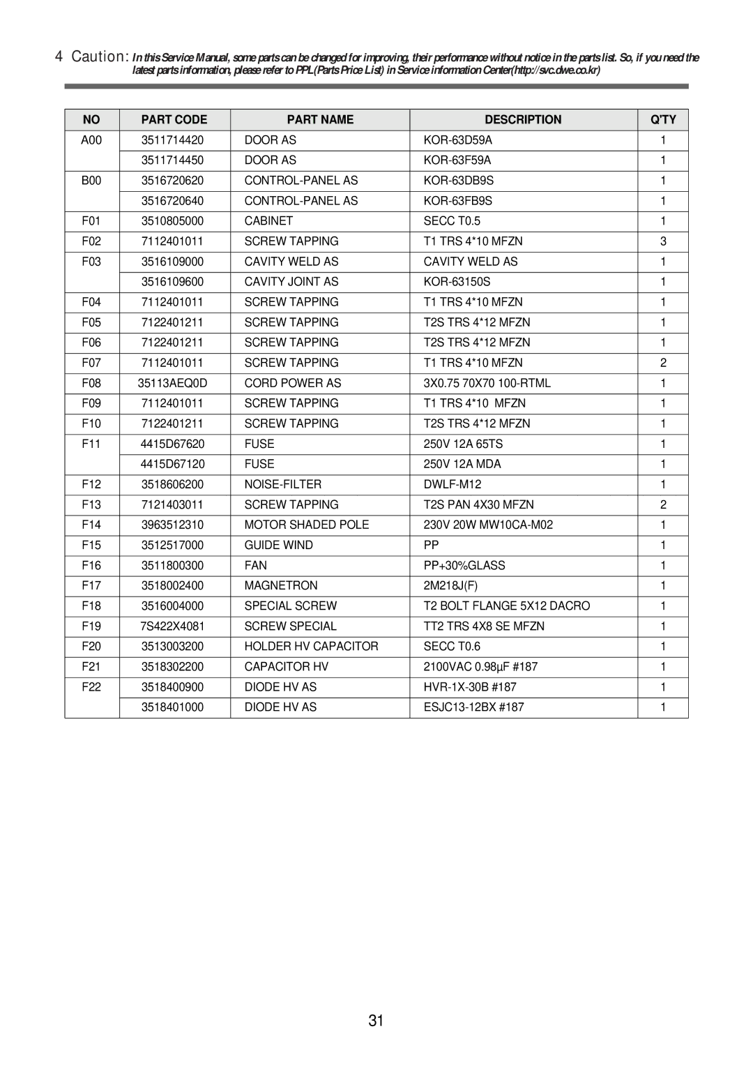 Daewoo KOR-63FB0S, KOR-63FB9S, KOR-63DB9S, KOR-63DB0S service manual Part Code Part Name Description QTY 